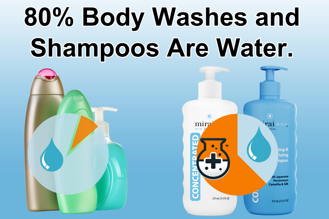 Mirai Clinical Concentrated Body Wash & Shampoo – Less Water, More Benefits