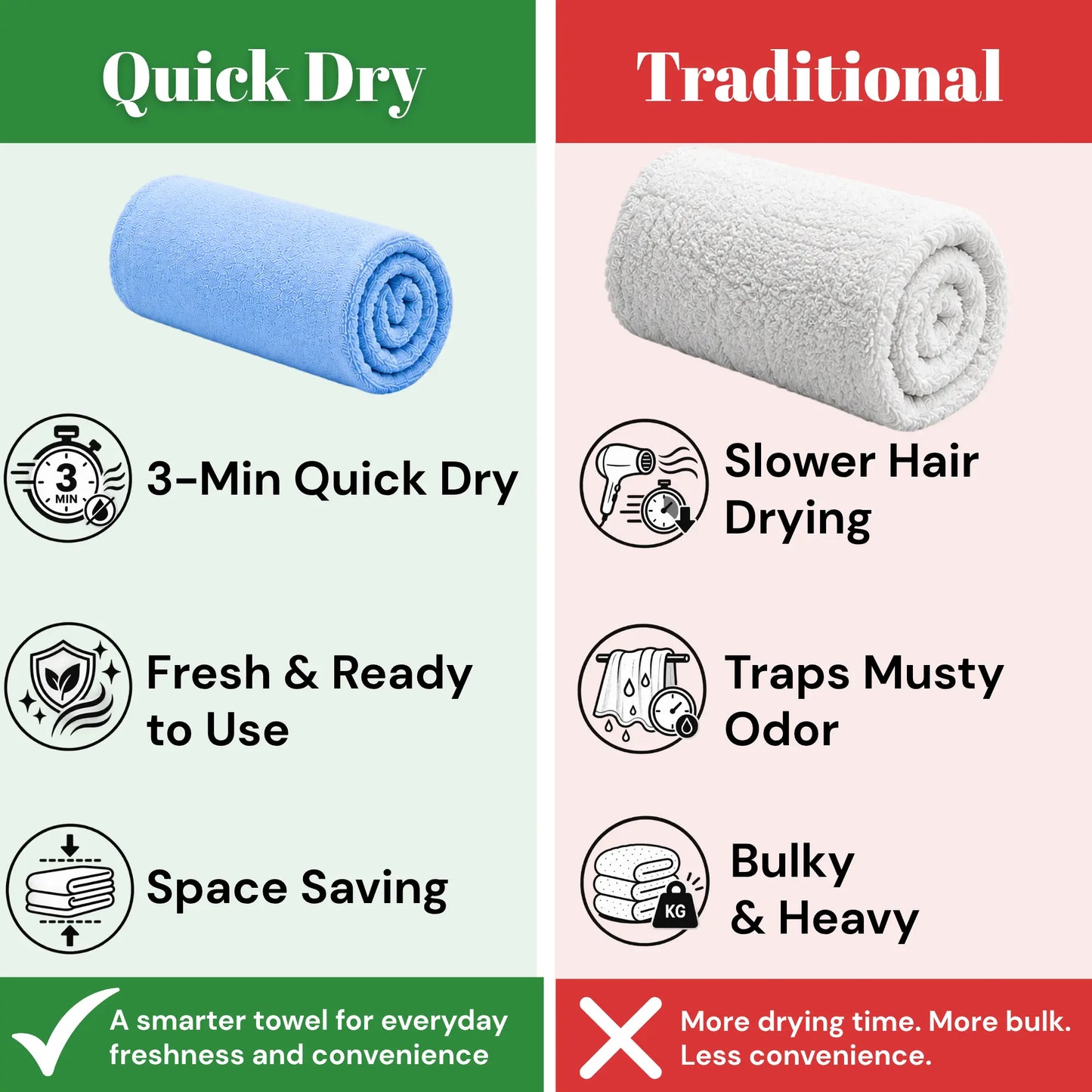 A comparison graphic for a towel drying feature, showing a blue rolled towel under the 'Quick Dry' column with benefits like 3-min quick dry, fresh and ready to use, and space saving. The right column, labeled 'Traditional' in a red header, shows a white rolled towel with slower hair drying, trapping musty odor, and being bulky and heavy.