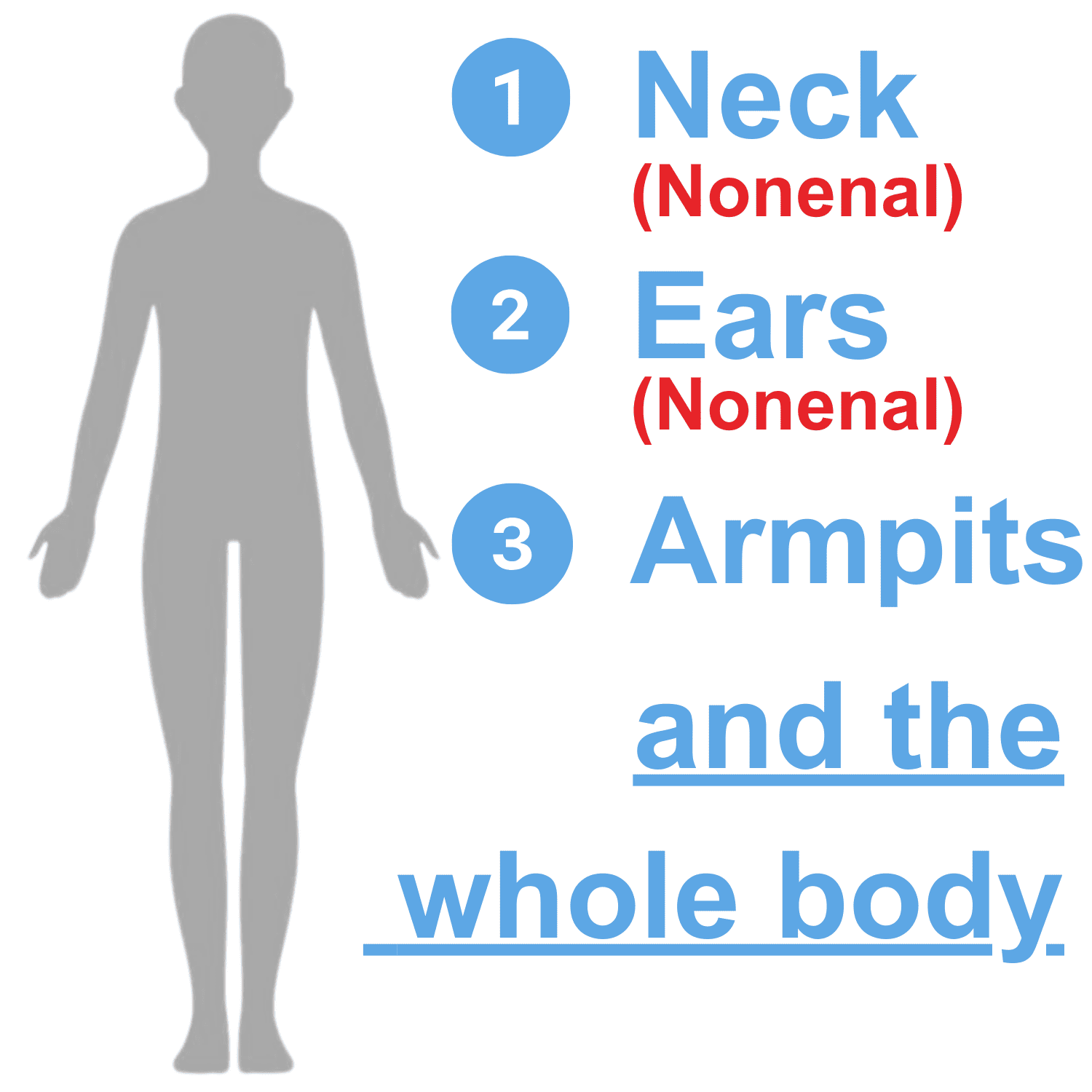 Mirai Clinical Deodorant – Key Areas to Target Nonenal & Body Odor