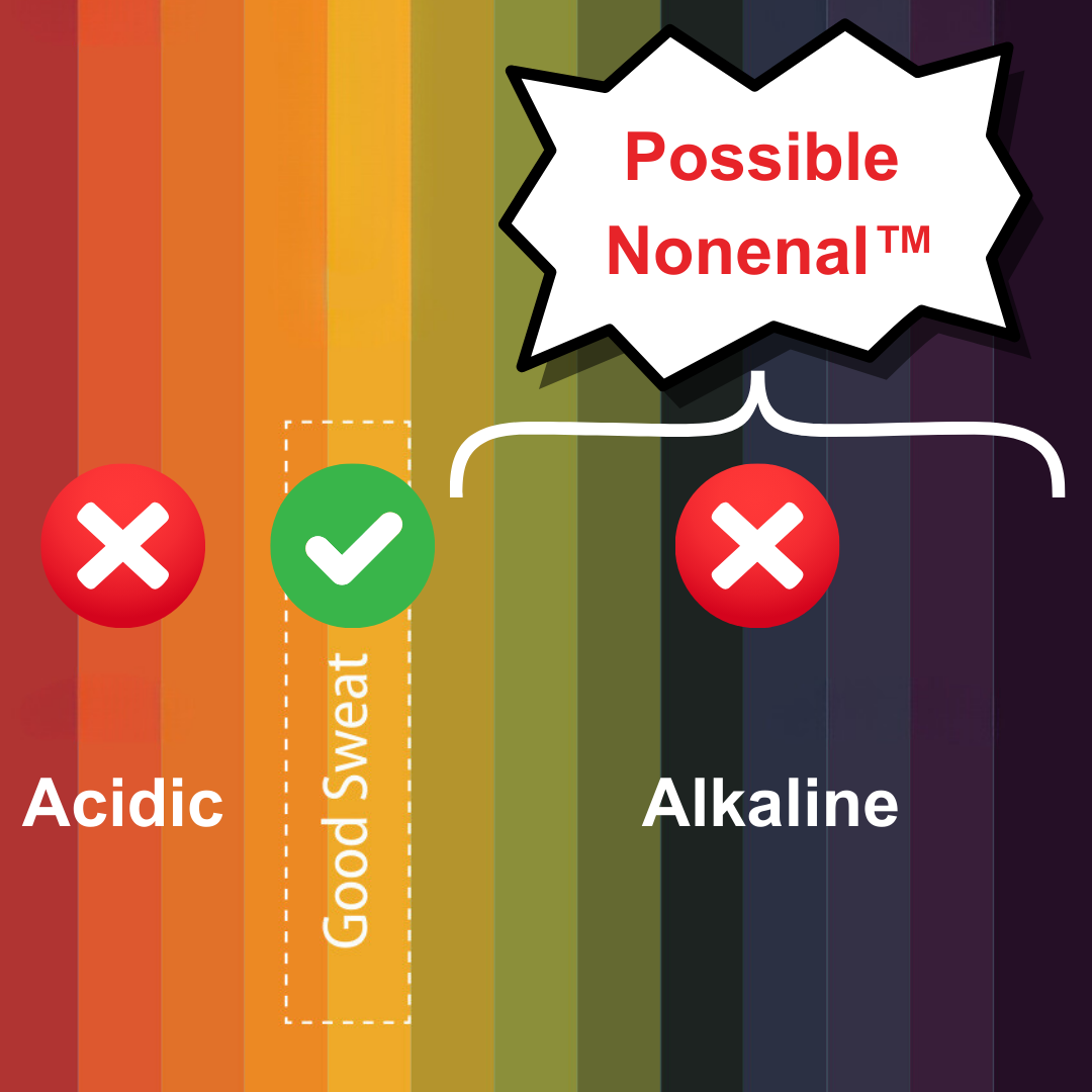 Mirai Clinical sweat test: acidic, good sweat zone, and alkaline risk.