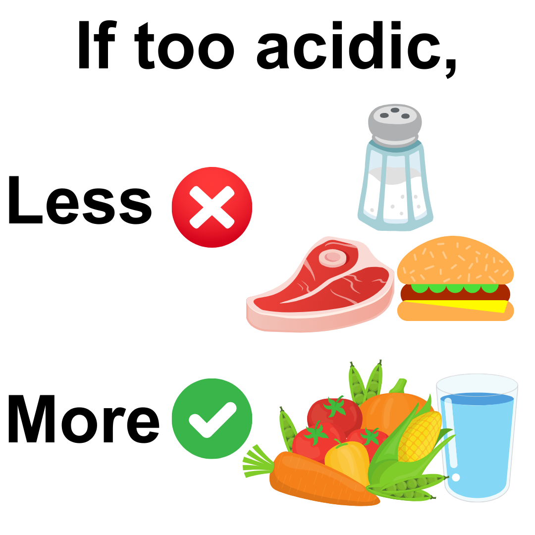 If too acidic: reduce salt, meat, junk food; increase veggies, water."