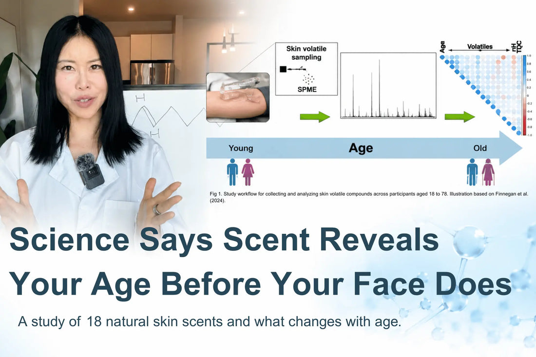 Blog banner showing a scientist discussing a skin scent aging study, with a graphic of skin volatile sampling, molecule spectrum chart, and correlation heatmap, titled 'Science Says Scent Reveals Your Age Before Your Face Does'