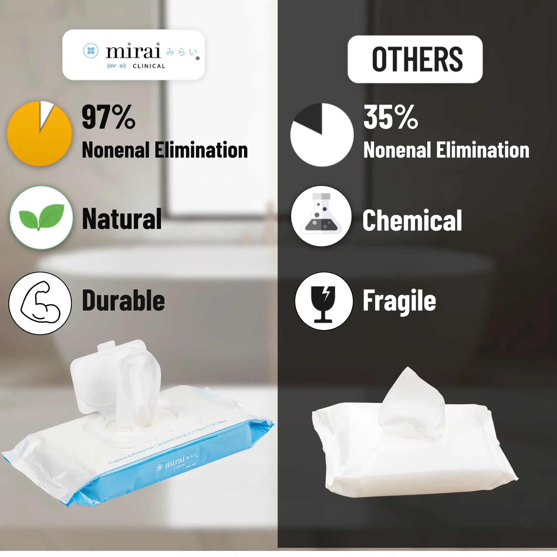 Comparison graphic showing persimmon deodorizing body wipes eliminating nonenal body odor better than regular wipes