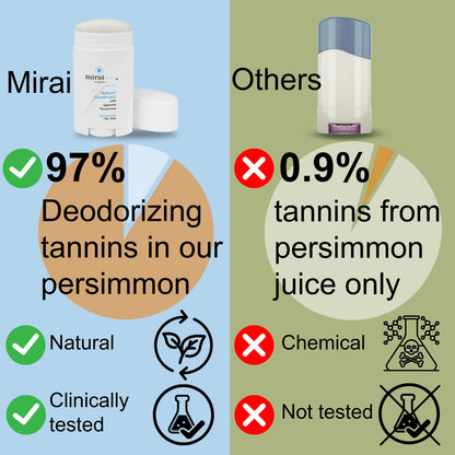 Natural persimmon deodorant fights nonenal body odor, aluminum-free comparison.
