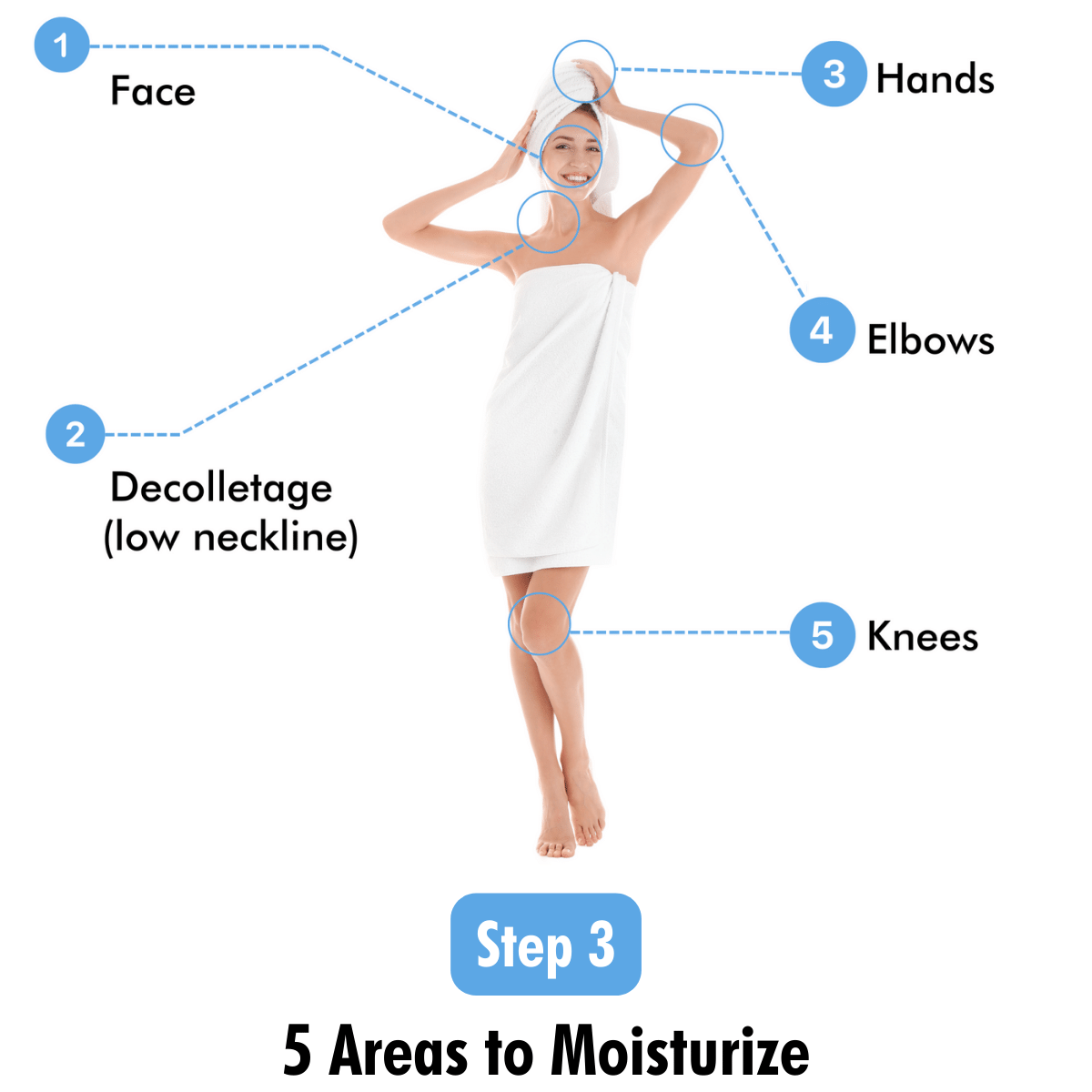 Step 3 of Mirai Clinical's body lotion application: Detailed illustration highlighting the five essential areas to moisturize with the persimmon-infused deodorizing lotion for soft, refreshed skin."