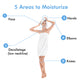 Illustrative guide pinpointing five crucial areas on a woman's body for moisturizing with Mirai Clinical's deodorizing lotion, emphasizing comprehensive skincare and nonenal body odor prevention.