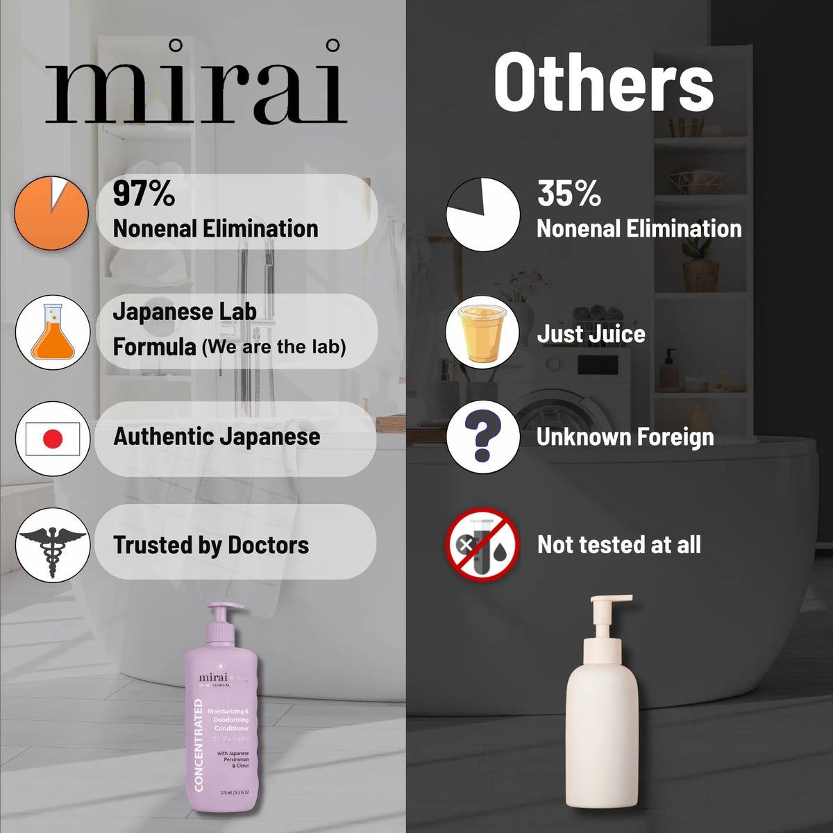 Comparison chart showing Mirai Clinical deodorizing conditioner vs other brands, highlighting nonenal odor reduction, Japanese formula, and doctor trust.