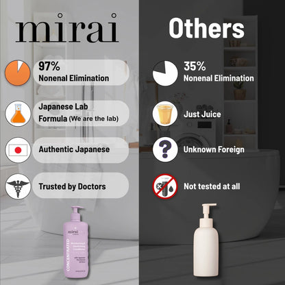 Comparison chart showing Mirai Clinical deodorizing conditioner vs other brands, highlighting nonenal odor reduction, Japanese formula, and doctor trust.