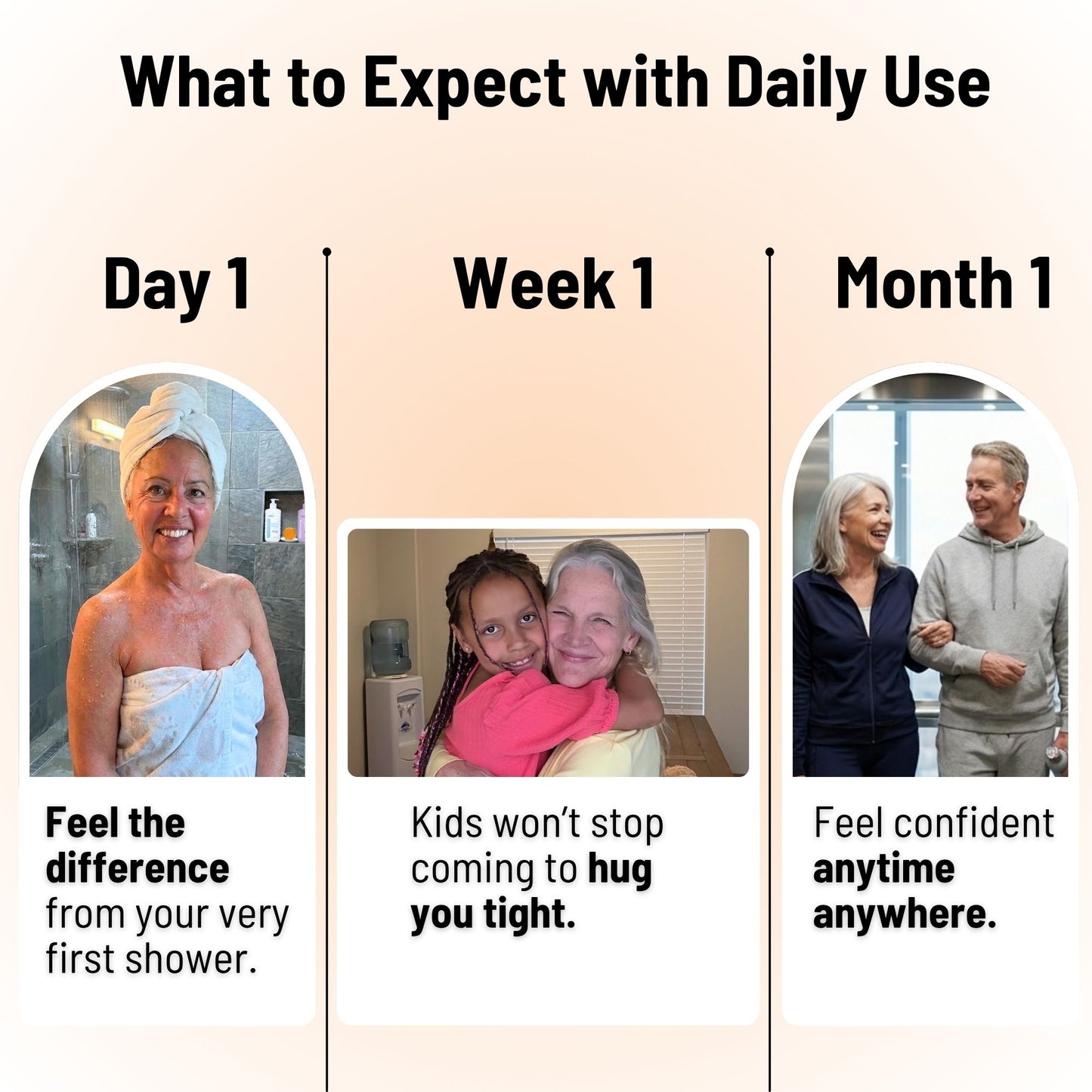 Mirai Clinical daily use timeline showing improved freshness and confidence from day one to month one with persimmon deodorizing soap for Nonenal aging odor.