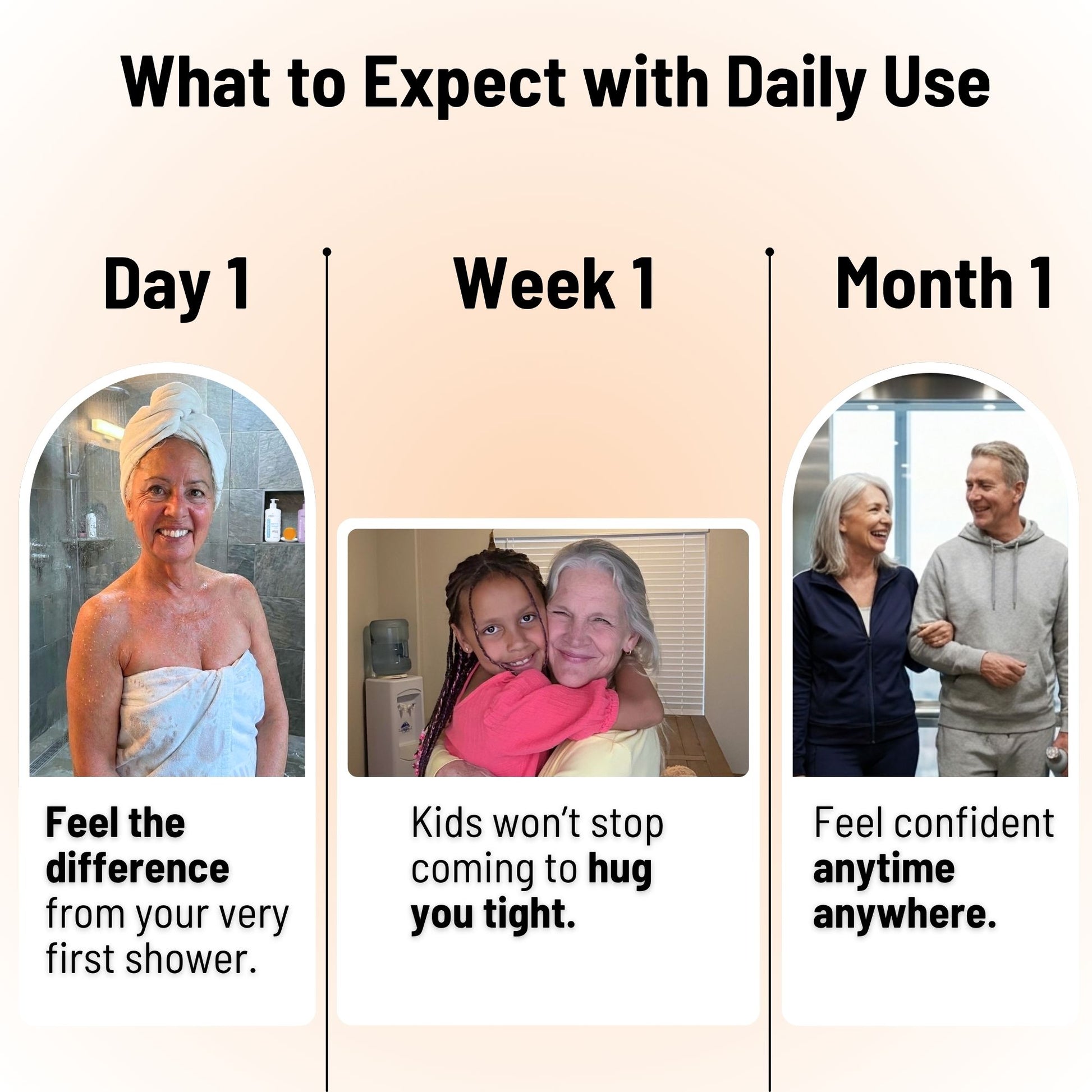Mirai Clinical daily use timeline showing improved freshness and confidence from day one to month one with persimmon deodorizing soap for Nonenal aging odor.
