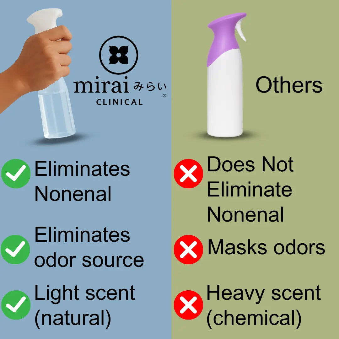 Mirai Clinical deodorizing room spray with persimmon compared to other sprays showing elimination of nonenal body odor