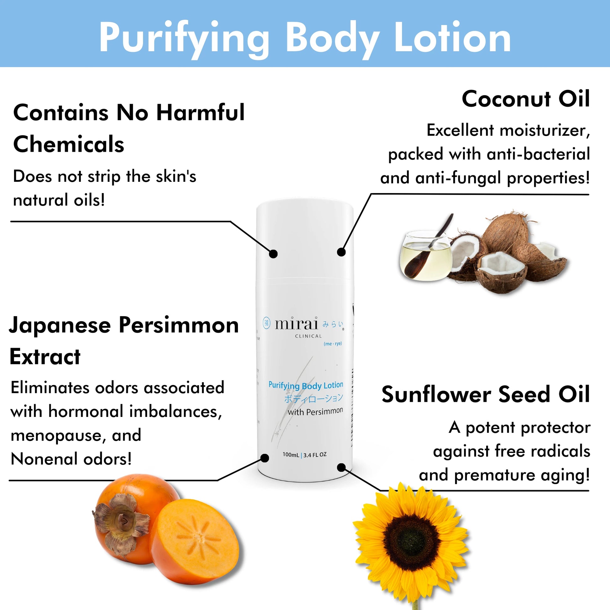 Mirai Clinical's Purifying Body Lotion bottle, enriched with the natural benefits of persimmon extract, designed to offer deep hydration and effectively combat nonenal body odor.
