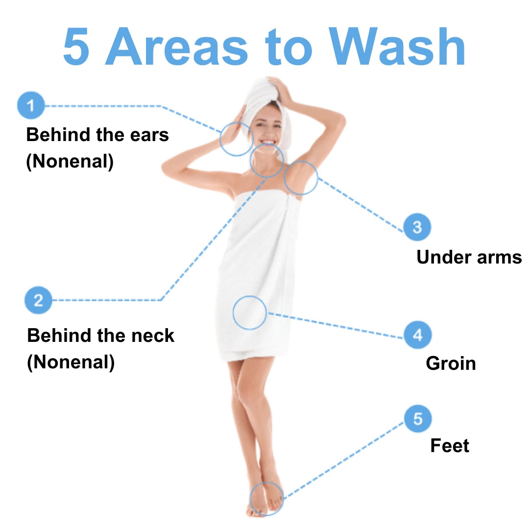 5 areas to wash for preventing Nonenal odor: Behind the ears, behind the neck, underarms, groin, and feet. Effective cleaning reduces body odor caused by hormonal imbalance.