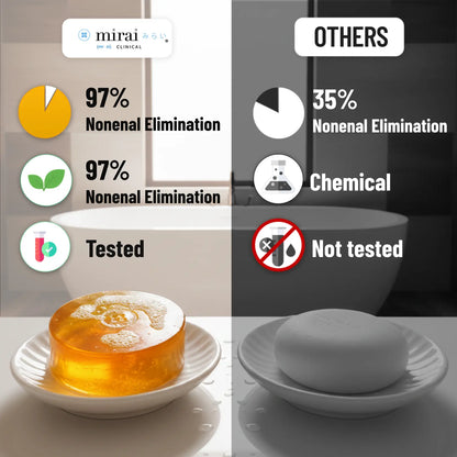 Comparison between Mirai Clinical and other soap bars. Mirai’s soap is 7x stronger with persimmon tannins, clinically tested, natural, while the other contains tannins from persimmon juice only, is chemical-based, and not tested.