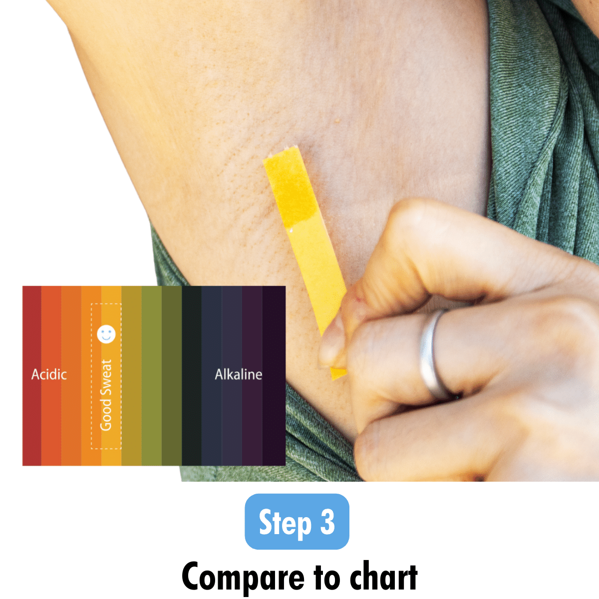 Step 3 of the Mirai Clinical sweat test process: Comparing collected sweat sample results against a reference chart, ensuring accurate understanding and detection of body odor concerns.