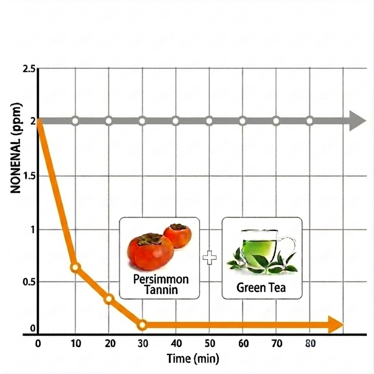 Line chart showing a steep declining trend