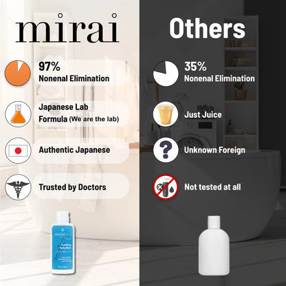 Mirai Clinical travel size Purifying Body Wash vs competitors: 97% Nonenal elimination with authentic Japanese lab formula trusted by doctors, vs 35% with unknown foreign ingredients and no testing