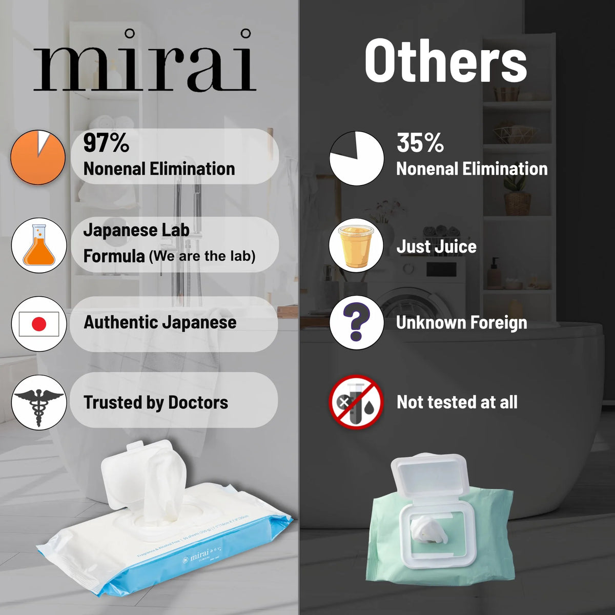 Mirai Clinical body wipes vs competitors: 97% Nonenal elimination with authentic Japanese lab formula trusted by doctors, vs 35% with unknown foreign ingredients and no testing