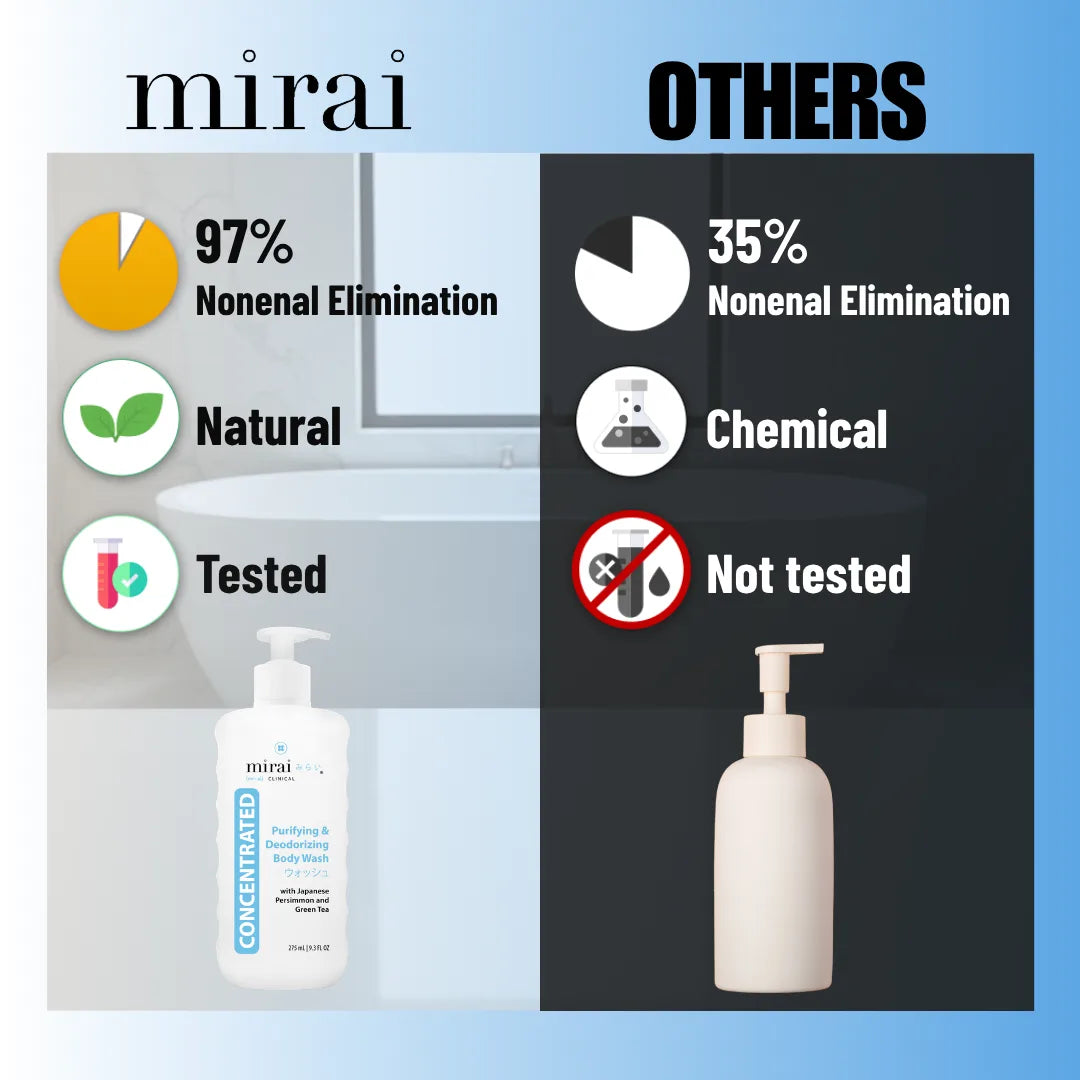 MiraiClinical persimmon deodorizing body wash comparison showing effectiveness against nonenal body odor versus ordinary products