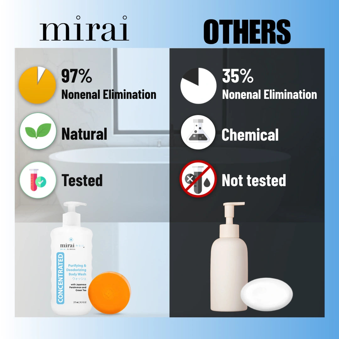 MiraiClinical persimmon deodorizing bundle comparison showing effectiveness removing nonenal body odor versus regular products