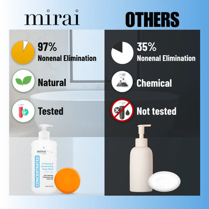 MiraiClinical persimmon deodorizing bundle comparison showing effectiveness removing nonenal body odor versus regular products