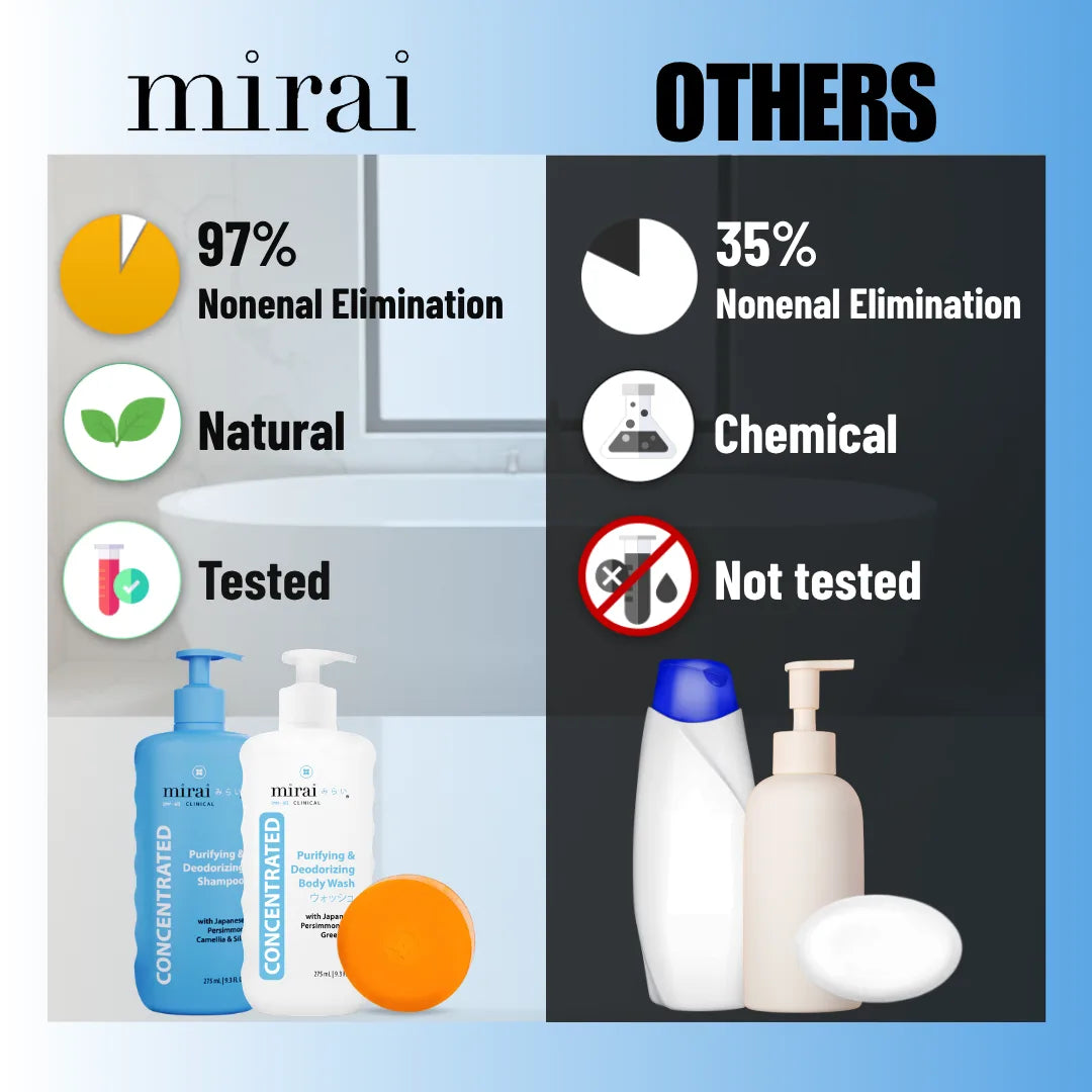 MiraiClinical persimmon deodorizing complete set comparison showing effectiveness removing nonenal body odor versus regular products