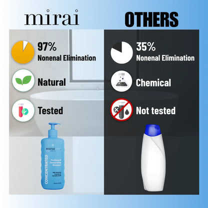 MiraiClinical persimmon deodorizing shampoo comparison showing effectiveness removing nonenal scalp odor versus regular shampoo