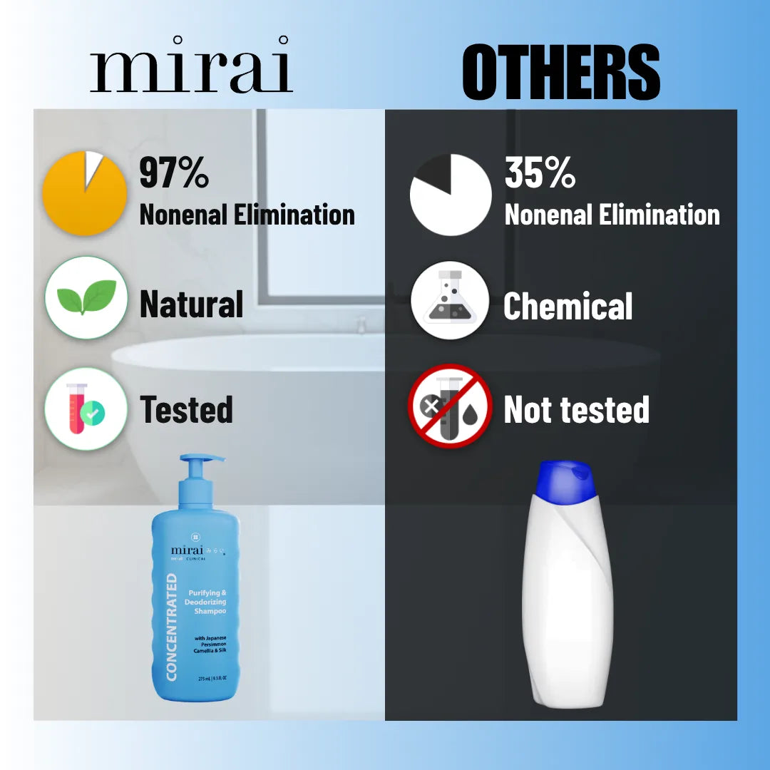 MiraiClinical persimmon deodorizing shampoo comparison showing effectiveness removing nonenal scalp odor versus regular shampoo