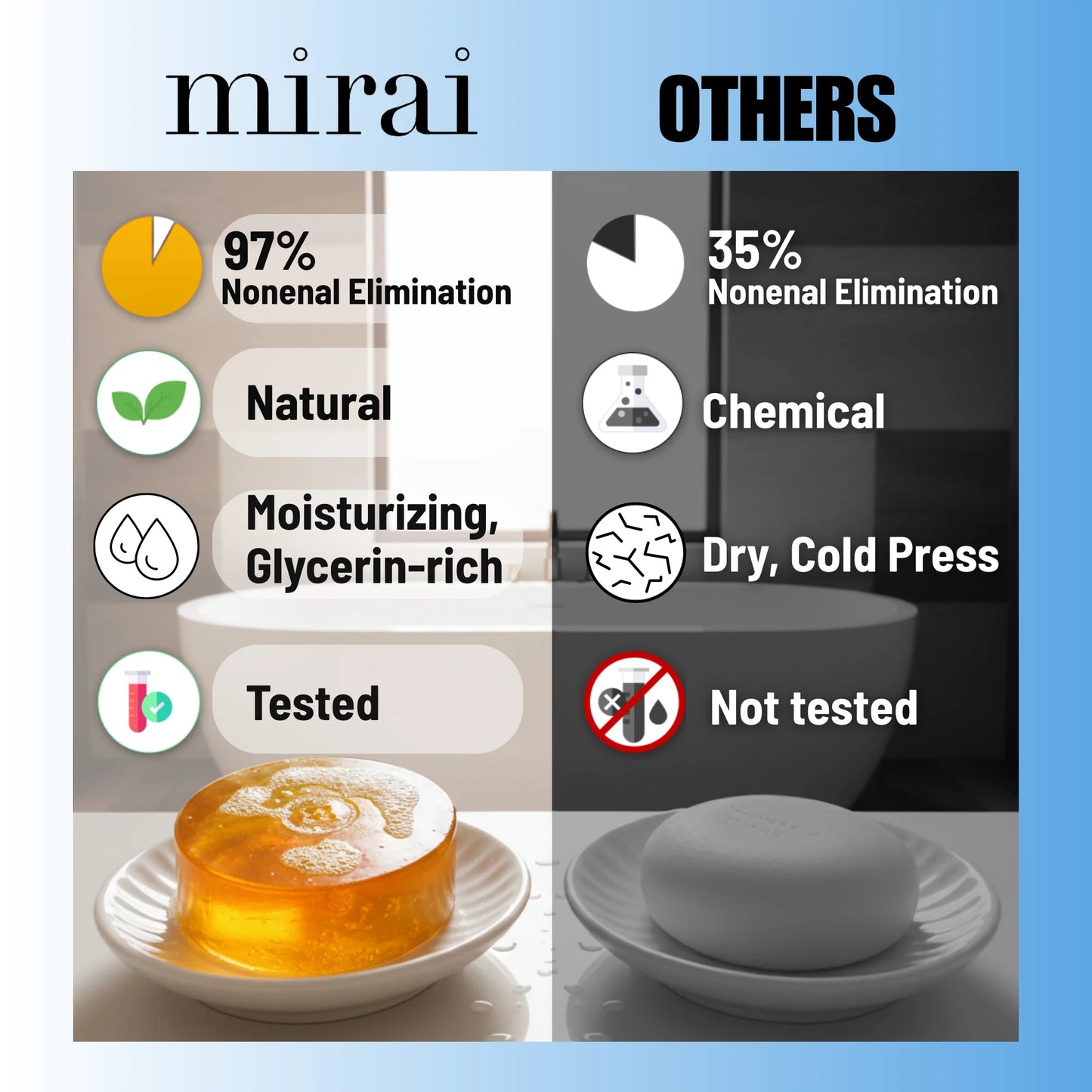 MiraiClinical persimmon soap comparison showing effective nonenal body odor deodorizing benefits versus ordinary cleansing products