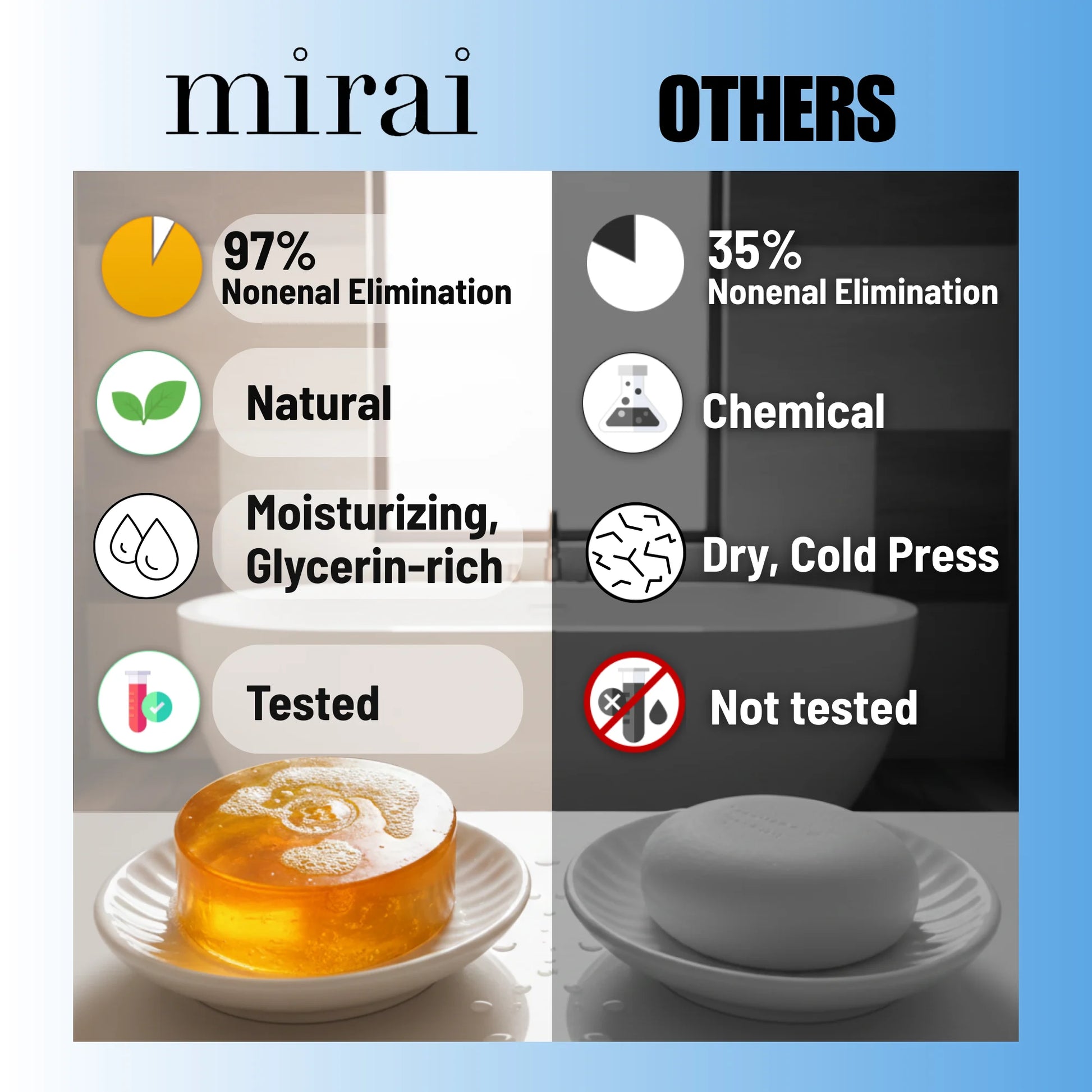 MiraiClinical persimmon soap comparison showing effective nonenal body odor deodorizing benefits versus ordinary cleansing products