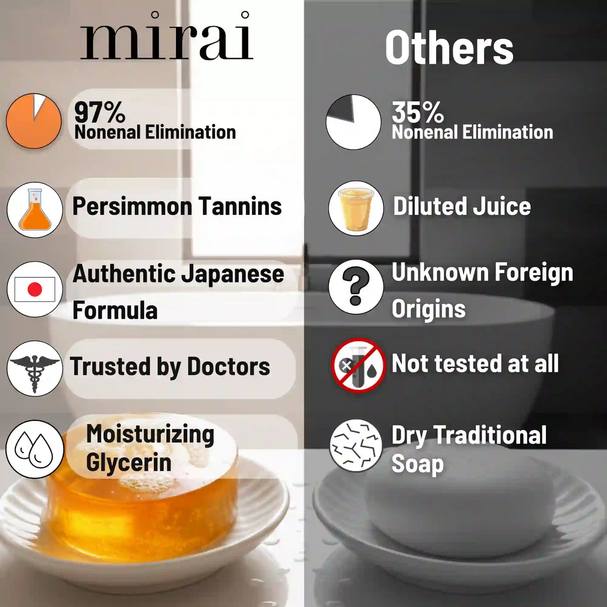 Comparison of Mirai Clinical soap vs other soap