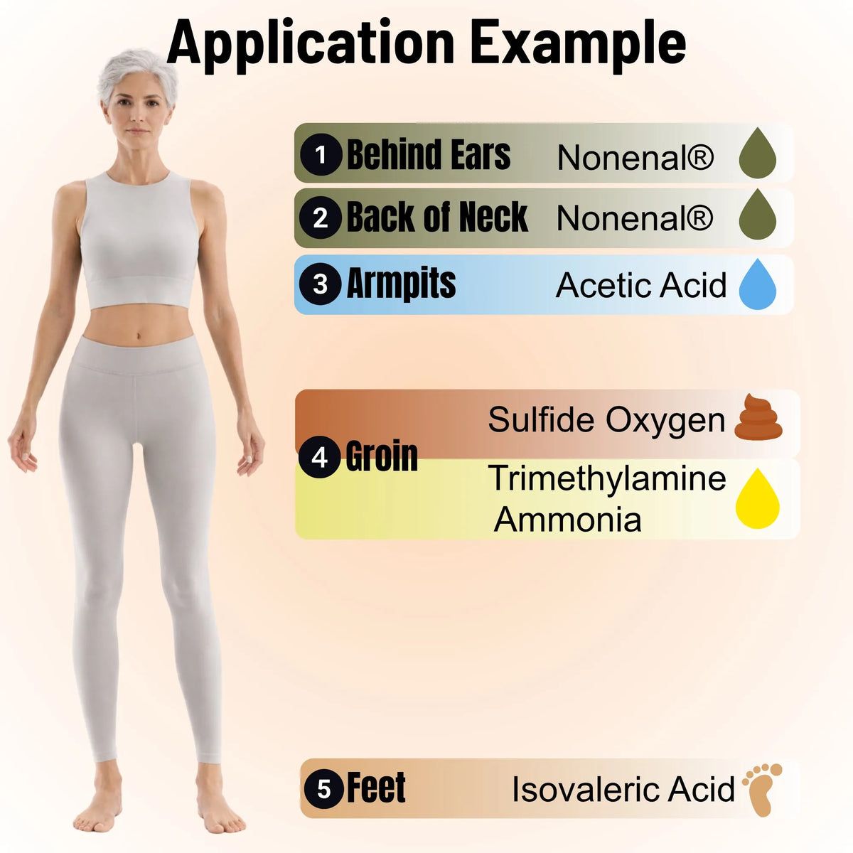 Demonstration of applying Mirai Clinical Natural Deodorant to 3 key Nonenal hotspots: behind the ears, under the armpits, and behind the neck