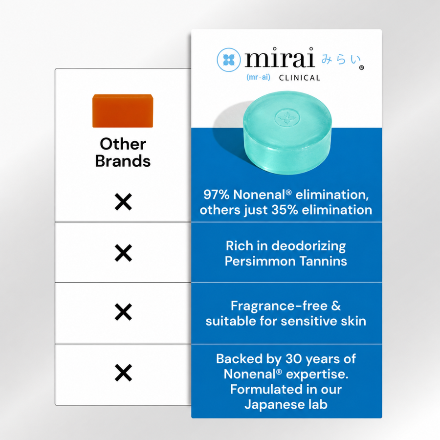 Mint - Comparison chart: Mirai persimmon soap with 97% Nonenal elimination, persimmon tannins and fragrance-free formula vs other brands