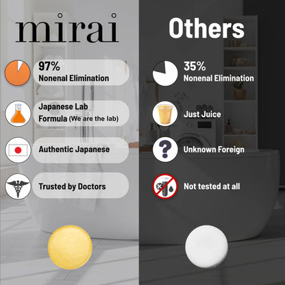 Mirai Clinical mini soap vs competitors: 97% Nonenal elimination with authentic Japanese lab formula trusted by doctors, vs 35% with unknown foreign ingredients