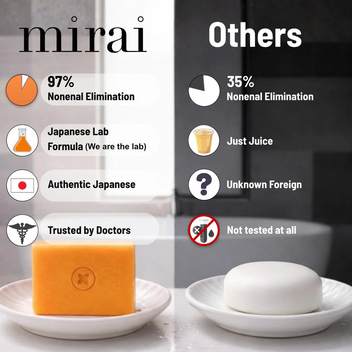 Mirai Clinical soap bar vs competitors: 97% Nonenal elimination with authentic Japanese lab formula trusted by doctors, vs 35% with unknown foreign ingredients