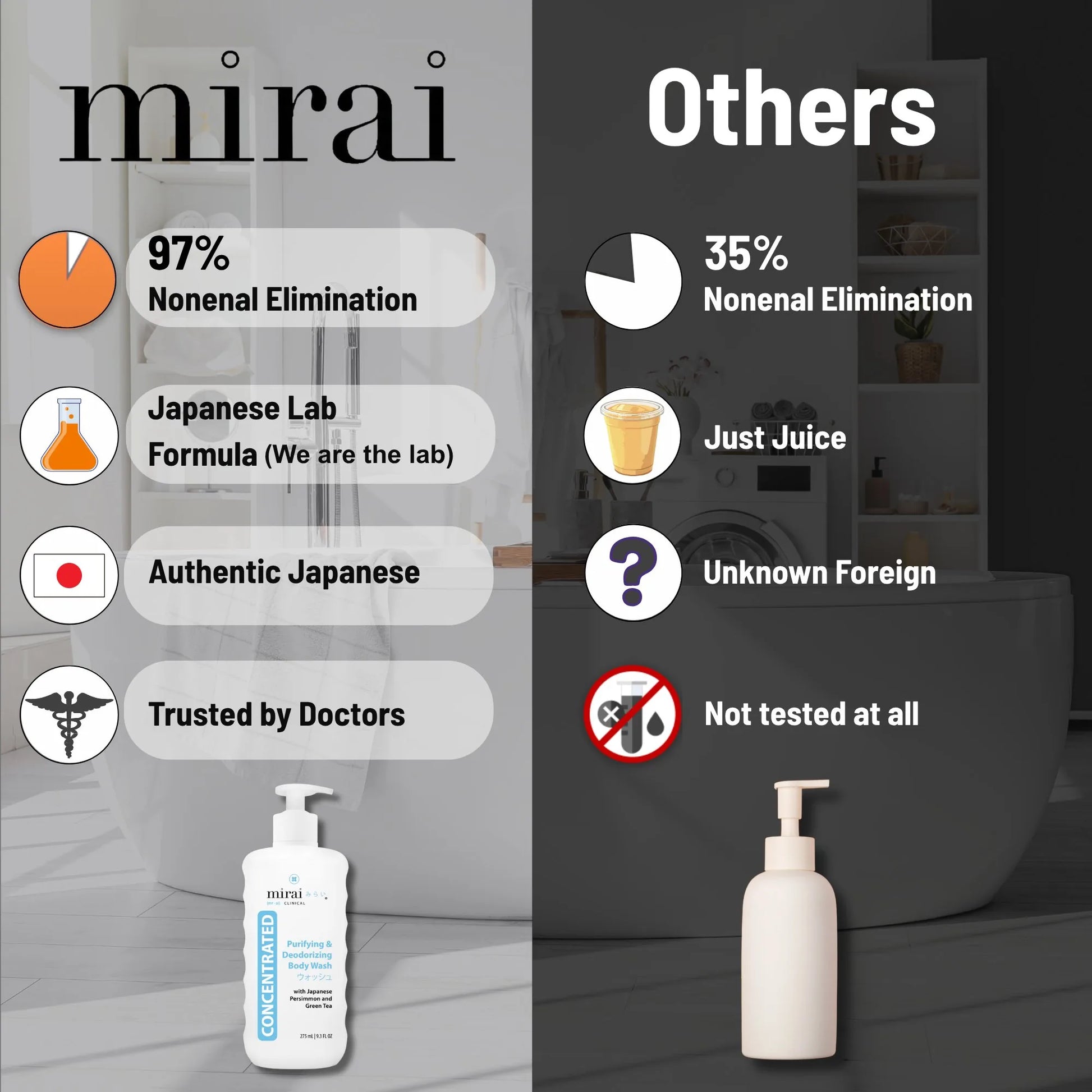 Purifying and Deodorizing Body Wash | Mirai Clinical Purifying and Deodorizing Body Wash | Mirai Clinical