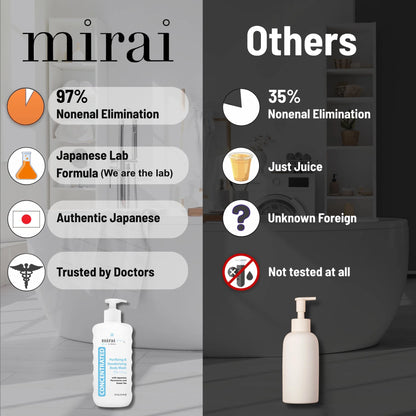 Mirai Clinical vs other body washes: 97% Nonenal elimination with authentic Japanese lab formula trusted by doctors, vs competitors' 35% with unknown foreign ingredients