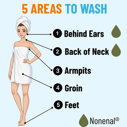 Illustration highlights five key body areas where persimmon body wash targets nonenal odor