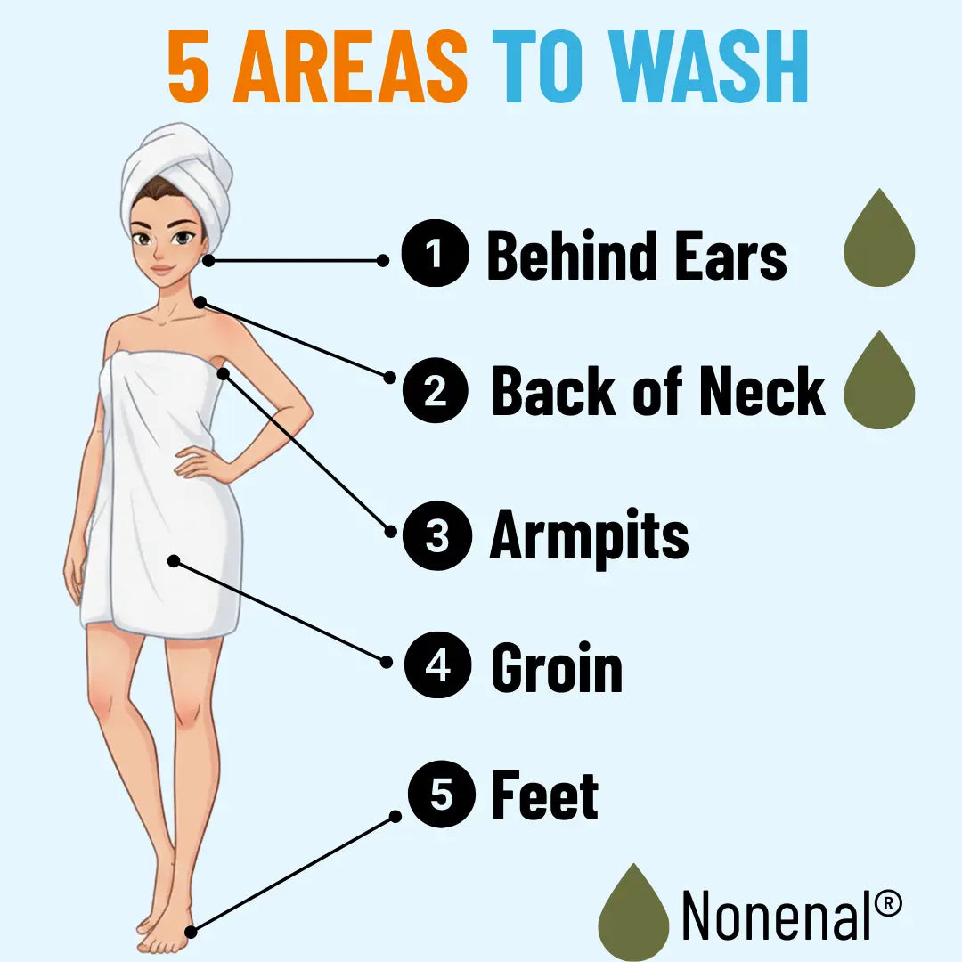 Illustration highlights key body areas where persimmon bath salt helps reduce nonenal odor effectively