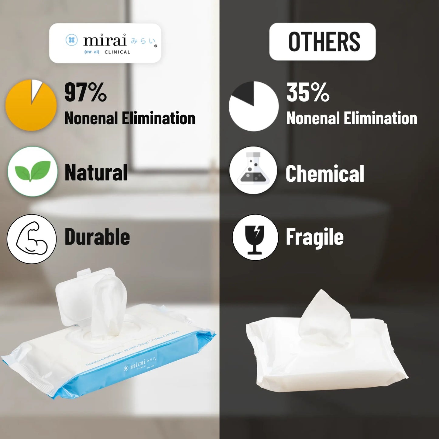 Comparison graphic showing persimmon deodorizing body wipes eliminating nonenal body odor better than regular wipes