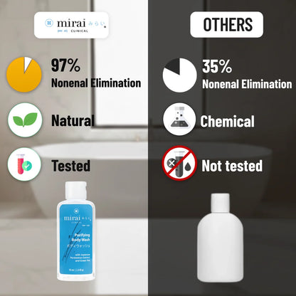 Comparison shows Mirai Clinical persimmon body wash removes nonenal odor more effectively than competitors