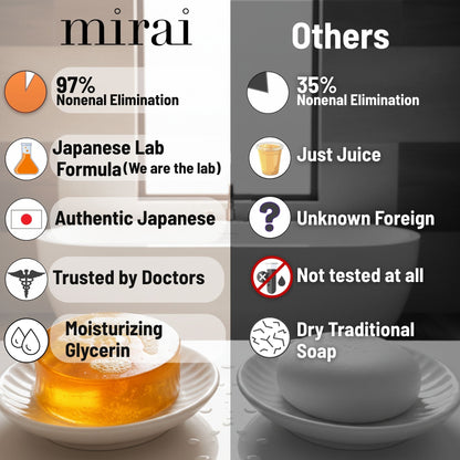 Comparison graphic showing persimmon deodorizing soap eliminating nonenal body odor better than traditional soaps