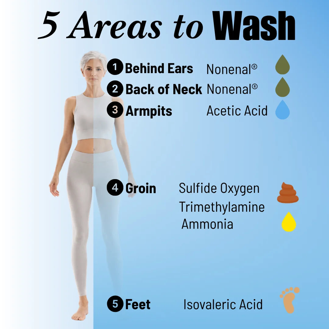 Mirai Clinical guide to the 5 key areas to wash for odor control