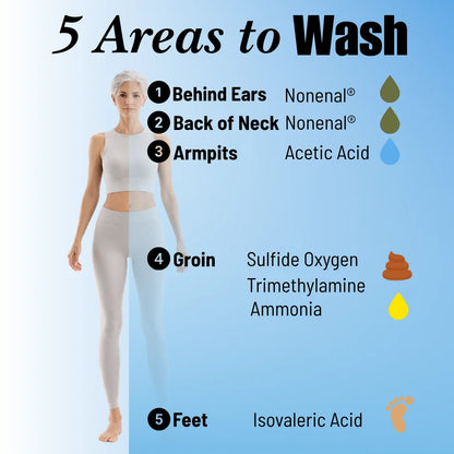 MiraiClinical persimmon deodorizing guide shows key areas to wash preventing nonenal body odor and maintaining proper hygiene daily
