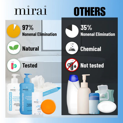 MiraiClinical persimmon deodorizing products outperform others in eliminating nonenal body odor delivering better results and long lasting freshness