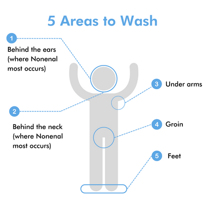 5 most important areas to wash daily. 