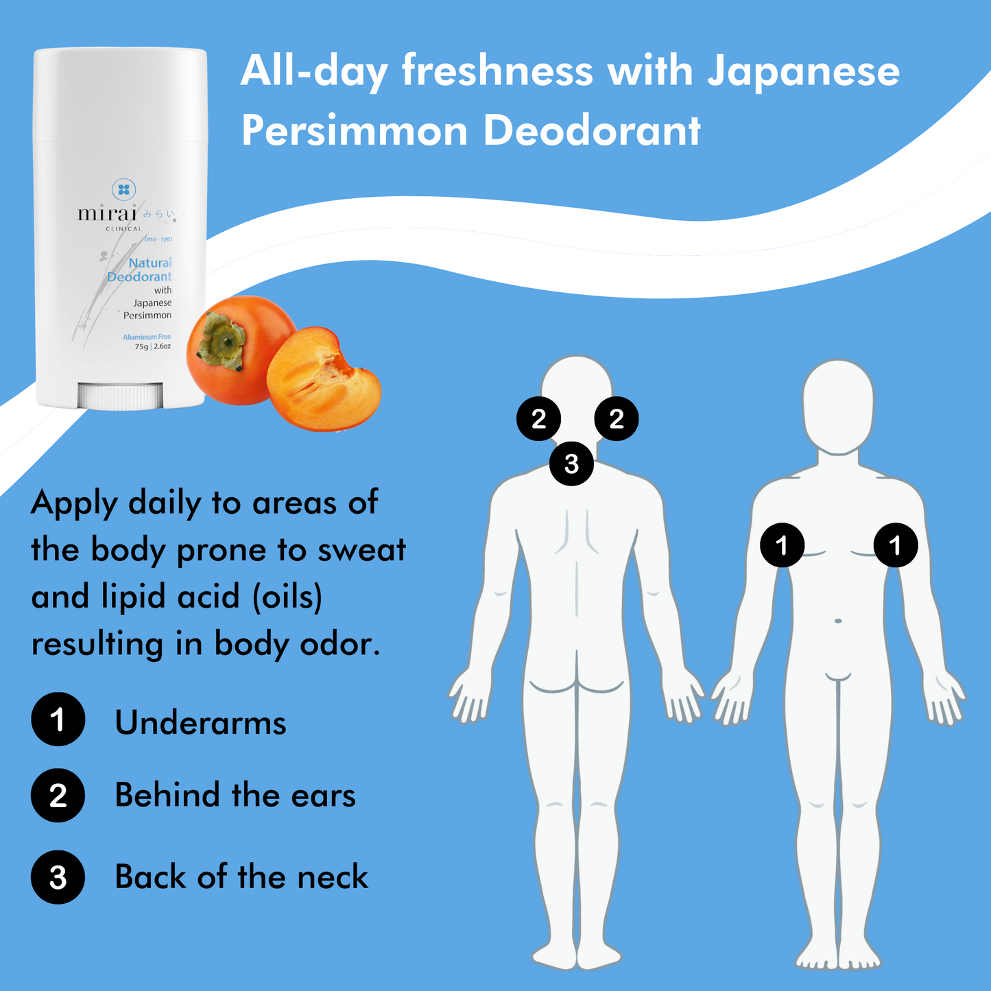 Mirai Clinical Areas to Apply Deodorant