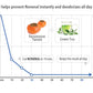 Deodorizing Soap with Persimmon: Chart 